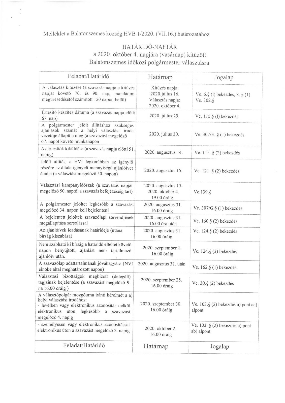 SKMBT C36020072412190 Időközi választás