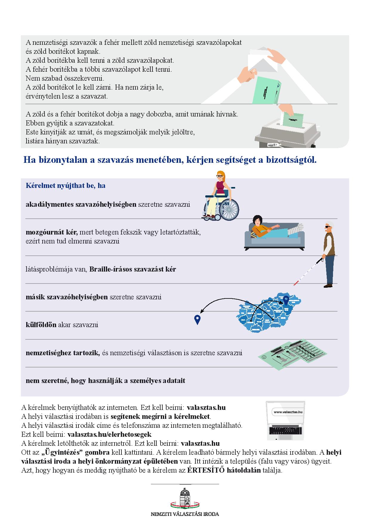 NVI konnyitett tajekoztato page 002 Választási tudnivalók