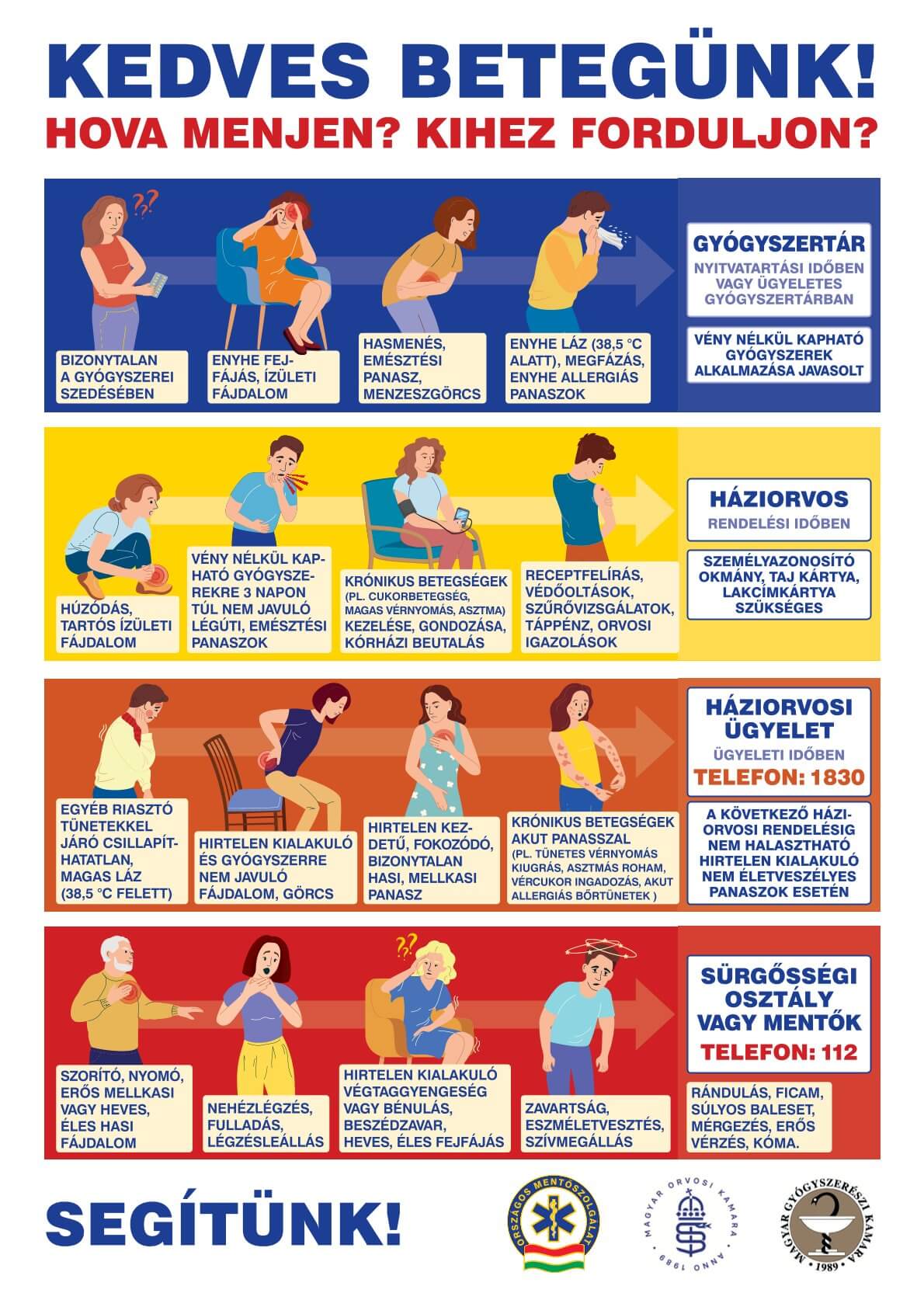 OMSZ UGYELET PLAKAT KIHEZ FORDULJON 1 Új ügyeleti rendszer